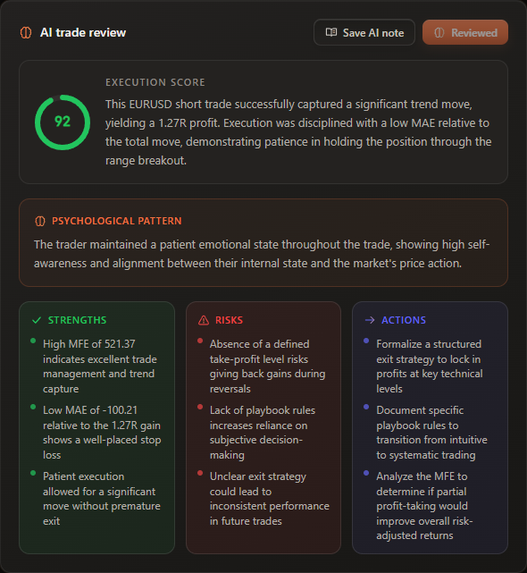 AI trade review in Trevixe: execution score, psychological pattern, strengths, risks and next actions