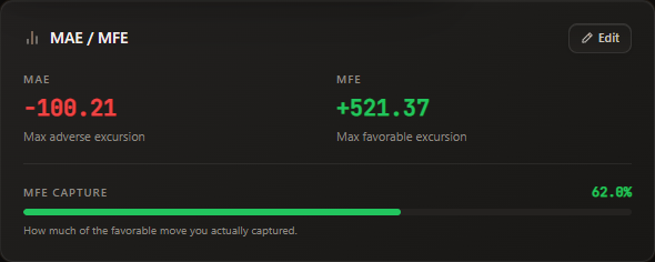 MAE and MFE of a closed trade in Trevixe with the share of the favorable move captured