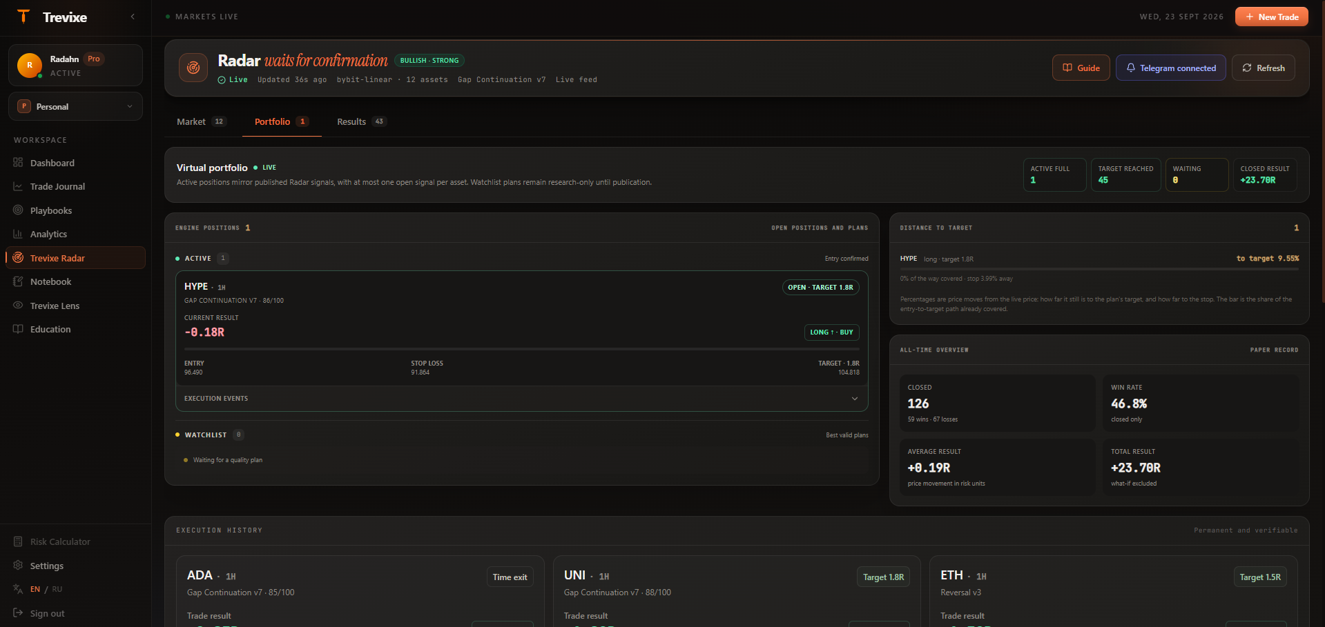 Обзор портфеля: открытая позиция, список наблюдения и бумажная история